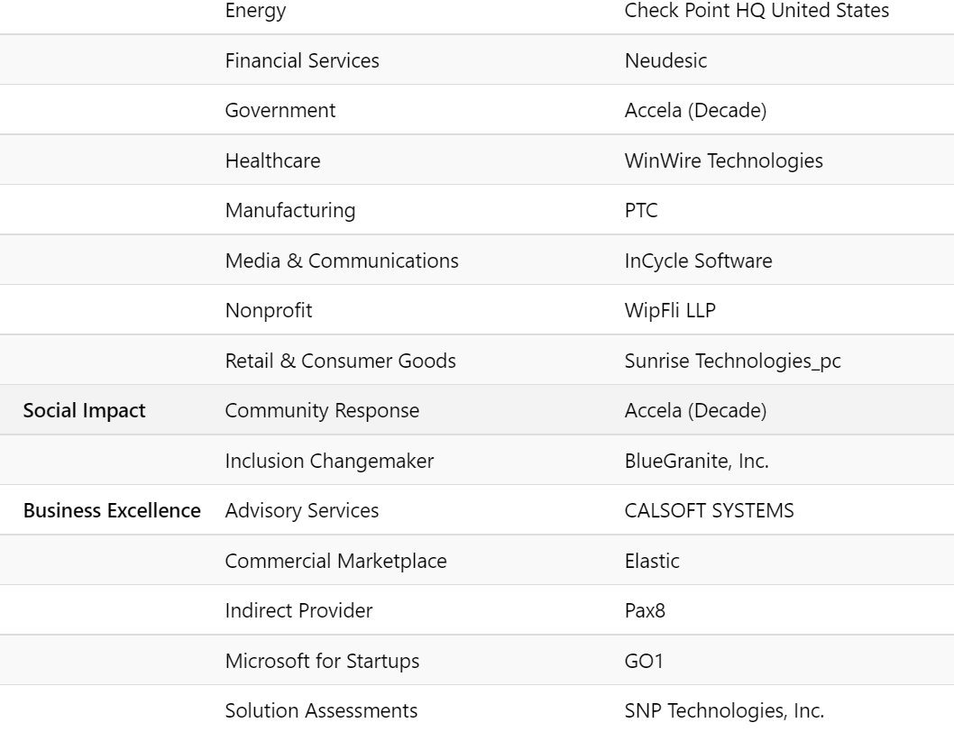 Last-microsoft-table