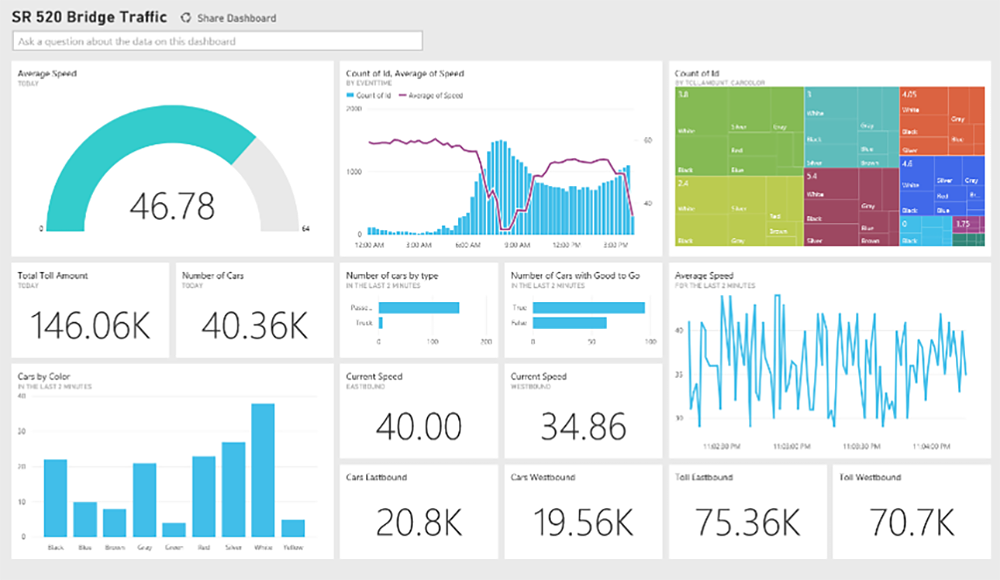 power bi