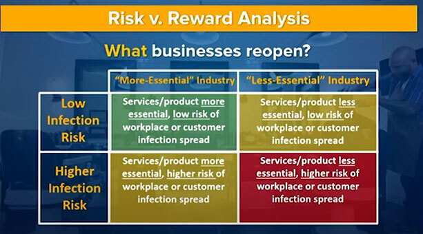 risk vs reward analysis