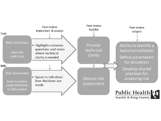 Seattle-King-County-Peer-Review-Visual.jpg