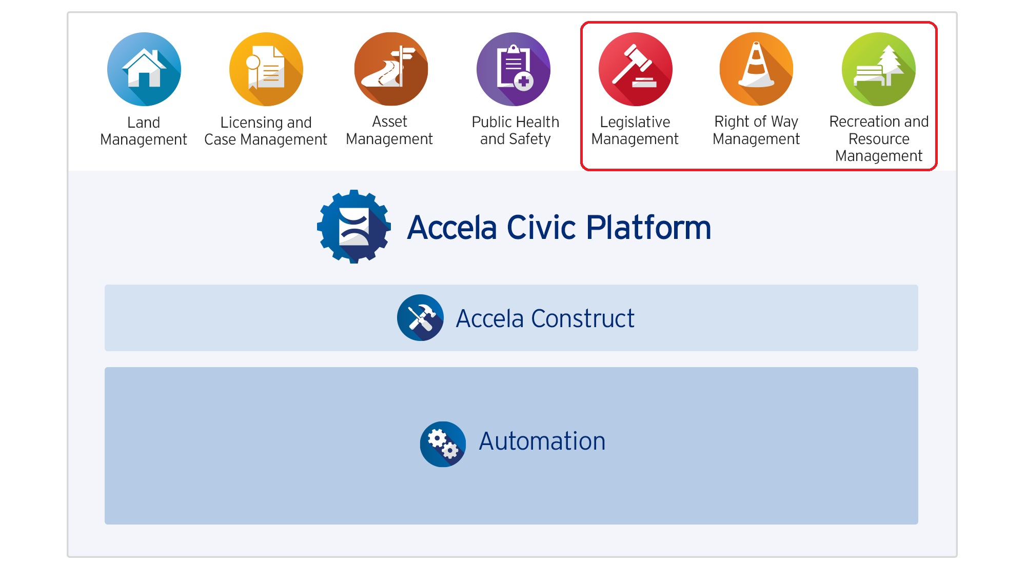 civic platform