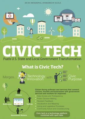 b2ap3_thumbnail_Civic-Tech-Infographic-from-Accela-and-IDC_20141204-191818_1.jpg