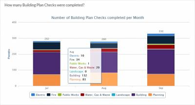 b2ap3_thumbnail_palo-alto-building-plan-checks-month.jpg