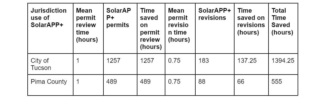 solar-chart