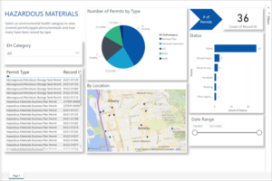 cupa-dashboard