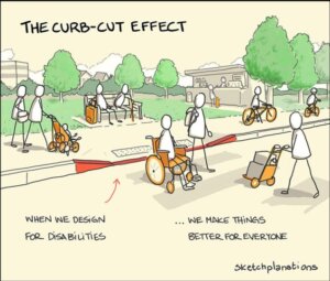 curb-cut